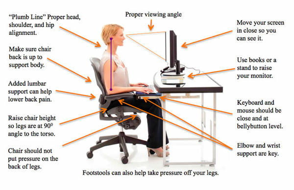 Hvordan sidder man ergonomisk korrekt?