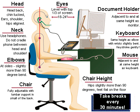 Sid ergonomisk korrekt